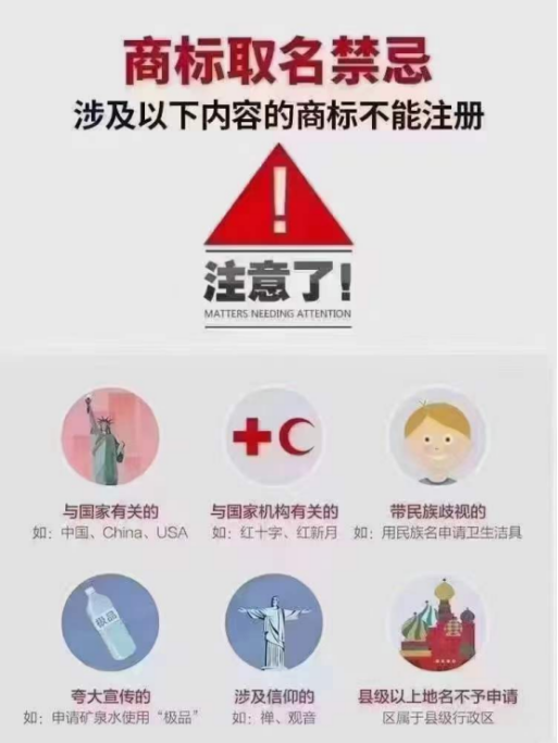 聊城为什么商标申请要找专业代理机构？(图3)