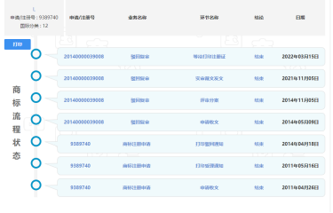 聊城商标被驳回了，到底该不该做驳回复审(图4)