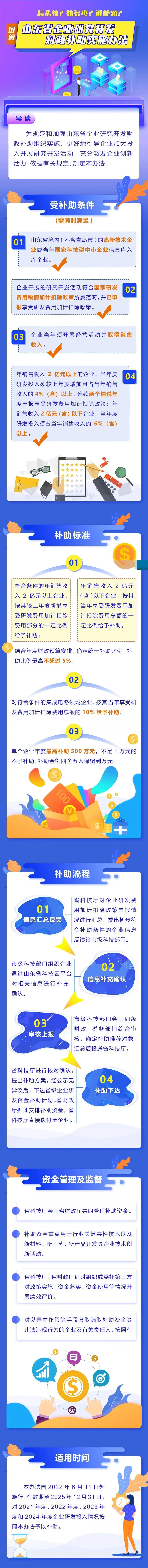 一图读懂 | 《山东省企业研究开发财政补助实施办法》（附政策原文）(图1)