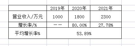 “专精特新”“瞪羚”“独角兽”申报，政策要求差别知多少？(图9)