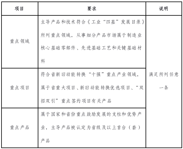 “专精特新”“瞪羚”“独角兽”申报，政策要求差别知多少？(图4)
