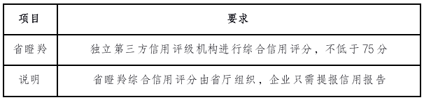 “专精特新”“瞪羚”“独角兽”申报，政策要求差别知多少？(图8)