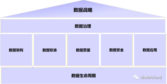 DCMM认证评估,20问!(图2) DCMM认证评估,20问!(图2)