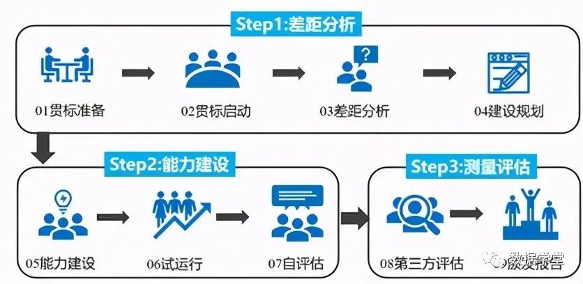 DCMM认证评估,20问!(图7) DCMM认证评估,20问!(图7)