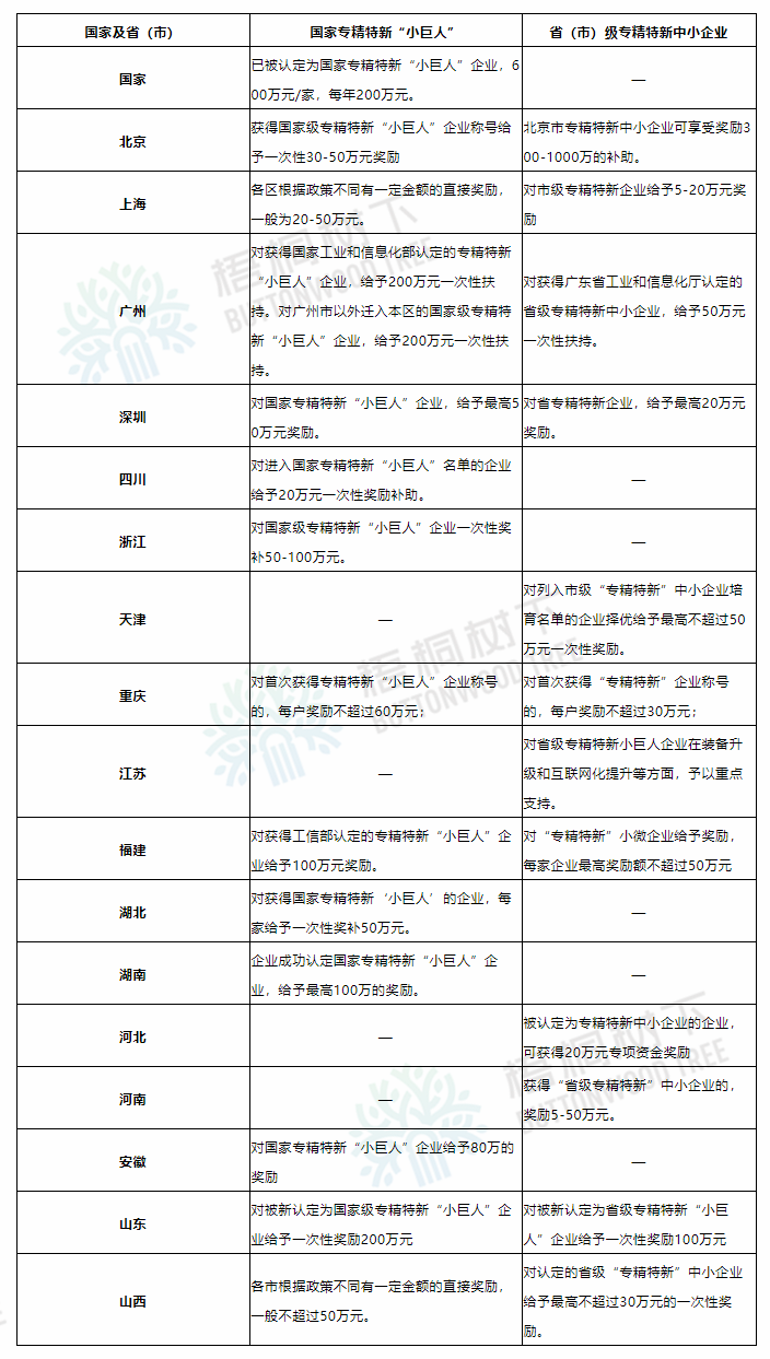 山东“专精特新”能奖多少钱?(图1) 山东“专精特新”能奖多少钱?(图1)