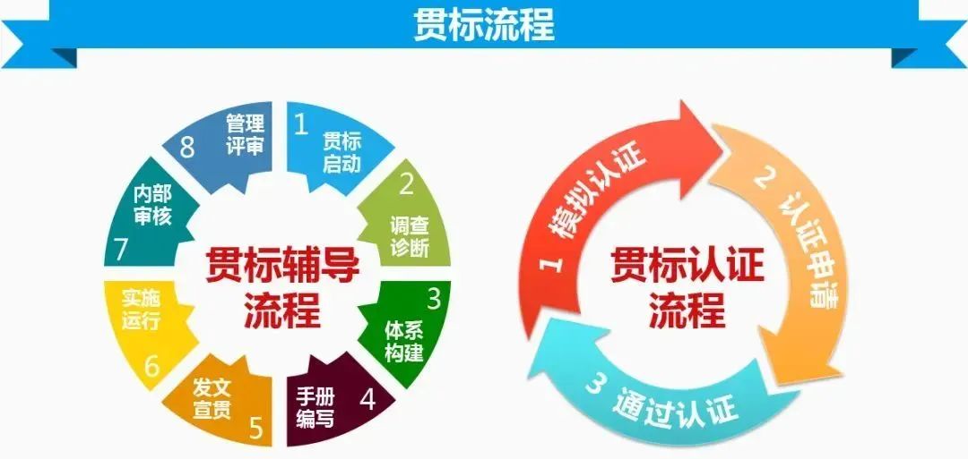 聊城什么样的企业适合做“知识产权贯标”？(图2)