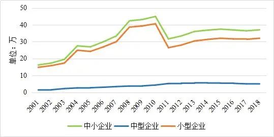 “专精特新”小巨人、制造业单项冠军和隐形冠军有什么区别?(图1) “专精特新”小巨人、制造业单项冠军和隐形冠军有什么区别?(图1)