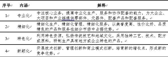“专精特新”小巨人、制造业单项冠军和隐形冠军有什么区别?(图2) “专精特新”小巨人、制造业单项冠军和隐形冠军有什么区别?(图2)