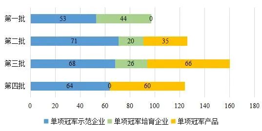 “专精特新”小巨人、制造业单项冠军和隐形冠军有什么区别?(图5) “专精特新”小巨人、制造业单项冠军和隐形冠军有什么区别?(图5)