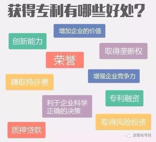 专利研发与申请布局的要点及注意事项(图2)